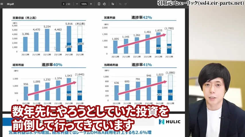 ヒューリック 株価、ヒューリック 株主優待、ヒューリック やばい、ヒューリック 株価 今後、ヒューリック 配当、ヒューリック 株主優待 廃止。ヒューリック 高配当株