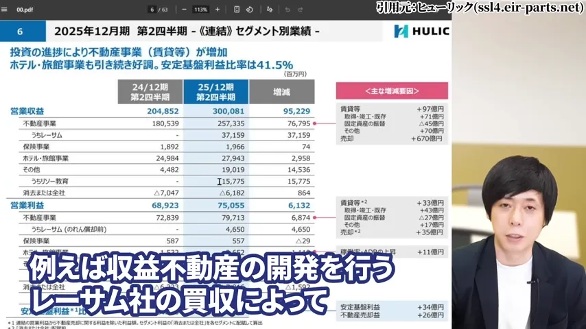 ヒューリック 株価、ヒューリック 株主優待、ヒューリック やばい、ヒューリック 株価 今後、ヒューリック 配当、ヒューリック 株主優待 廃止。ヒューリック 高配当株