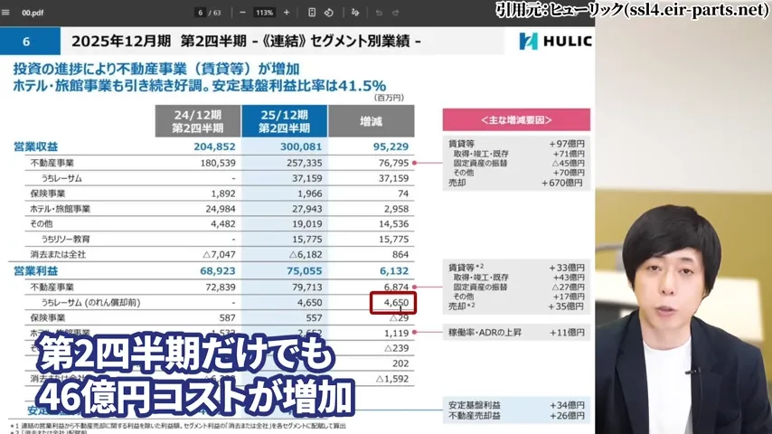 ヒューリック 株価、ヒューリック 株主優待、ヒューリック やばい、ヒューリック 株価 今後、ヒューリック 配当、ヒューリック 株主優待 廃止。ヒューリック 高配当株