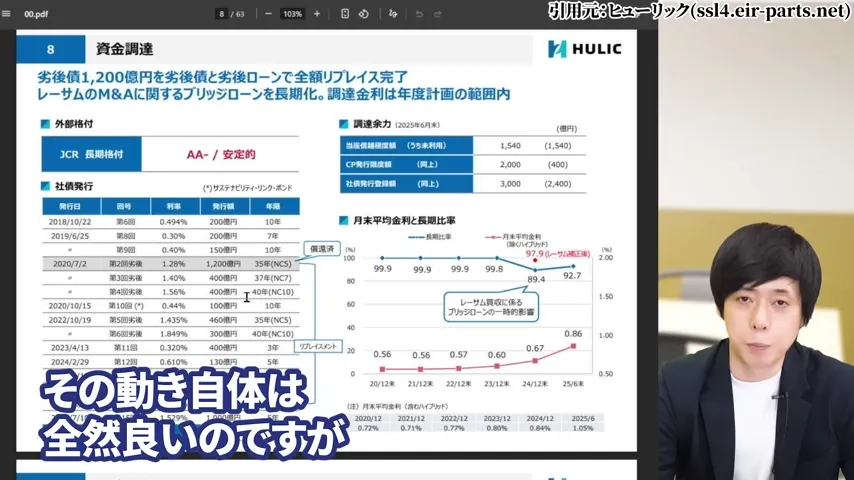 ヒューリック 株価、ヒューリック 株主優待、ヒューリック やばい、ヒューリック 株価 今後、ヒューリック 配当、ヒューリック 株主優待 廃止。ヒューリック 高配当株