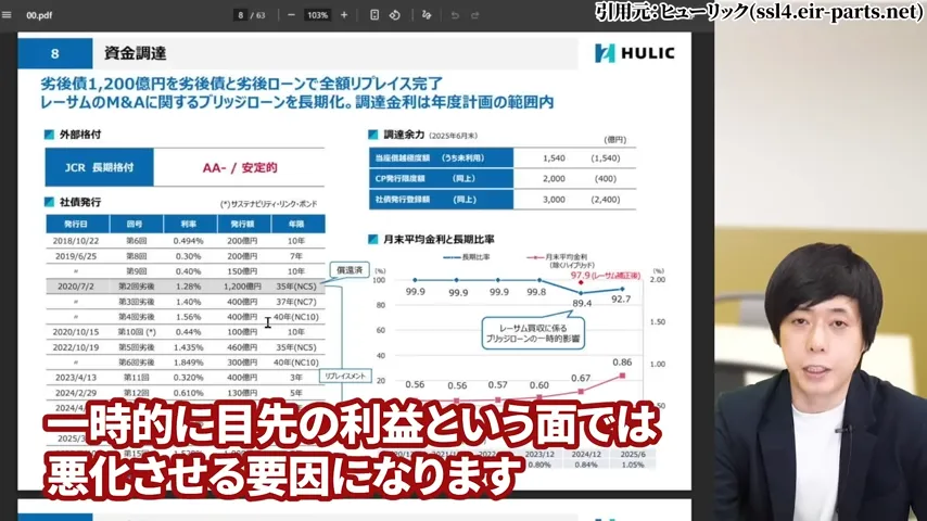 ヒューリック 株価、ヒューリック 株主優待、ヒューリック やばい、ヒューリック 株価 今後、ヒューリック 配当、ヒューリック 株主優待 廃止。ヒューリック 高配当株