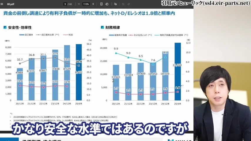 ヒューリック 株価、ヒューリック 株主優待、ヒューリック やばい、ヒューリック 株価 今後、ヒューリック 配当、ヒューリック 株主優待 廃止。ヒューリック 高配当株