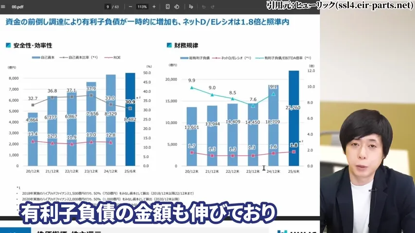 ヒューリック 株価、ヒューリック 株主優待、ヒューリック やばい、ヒューリック 株価 今後、ヒューリック 配当、ヒューリック 株主優待 廃止。ヒューリック 高配当株