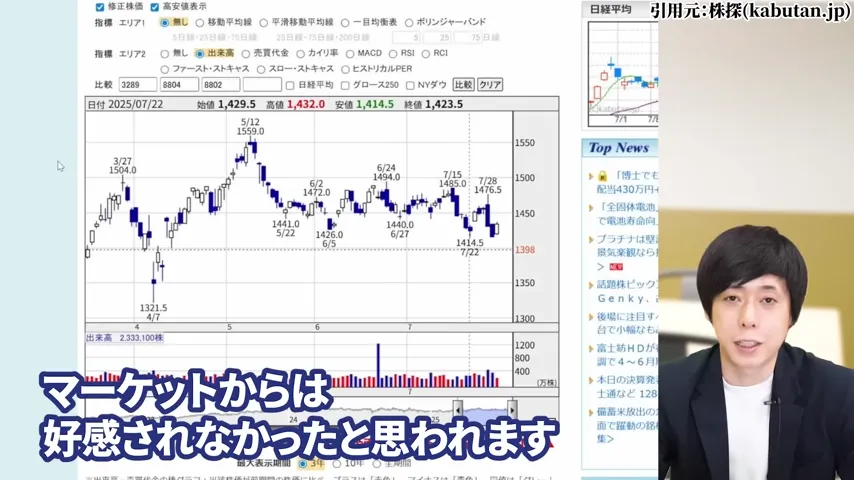 ヒューリック 株価、ヒューリック 株主優待、ヒューリック やばい、ヒューリック 株価 今後、ヒューリック 配当、ヒューリック 株主優待 廃止。ヒューリック 高配当株