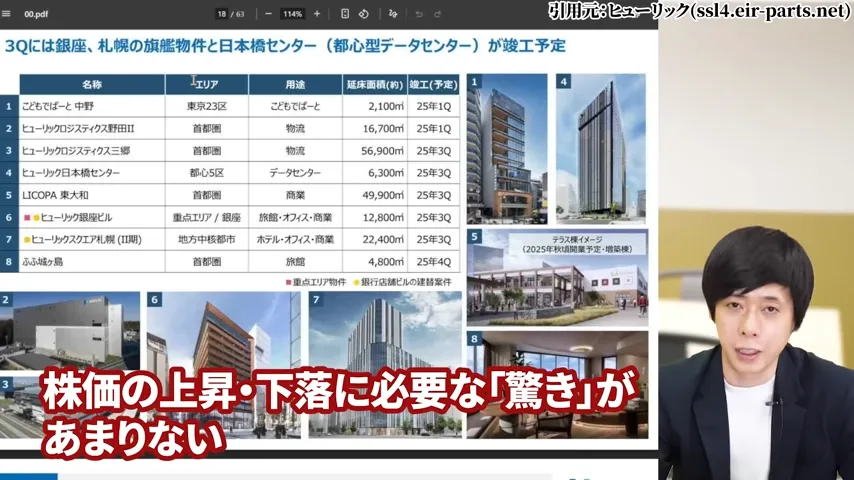 ヒューリック 株価、ヒューリック 株主優待、ヒューリック やばい、ヒューリック 株価 今後、ヒューリック 配当、ヒューリック 株主優待 廃止。ヒューリック 高配当株