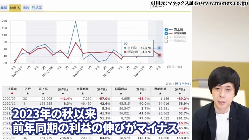 ヒューリック 株価、ヒューリック 株主優待、ヒューリック やばい、ヒューリック 株価 今後、ヒューリック 配当、ヒューリック 株主優待 廃止。ヒューリック 高配当株