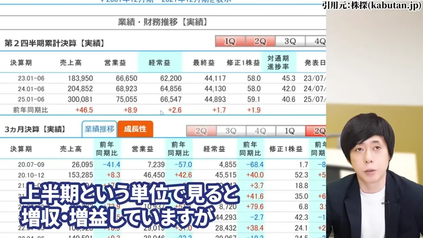 ヒューリック 株価、ヒューリック 株主優待、ヒューリック やばい、ヒューリック 株価 今後、ヒューリック 配当、ヒューリック 株主優待 廃止。ヒューリック 高配当株