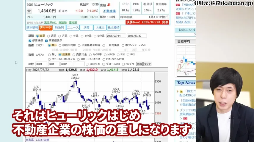 ヒューリック 株価、ヒューリック 株主優待、ヒューリック やばい、ヒューリック 株価 今後、ヒューリック 配当、ヒューリック 株主優待 廃止。ヒューリック 高配当株