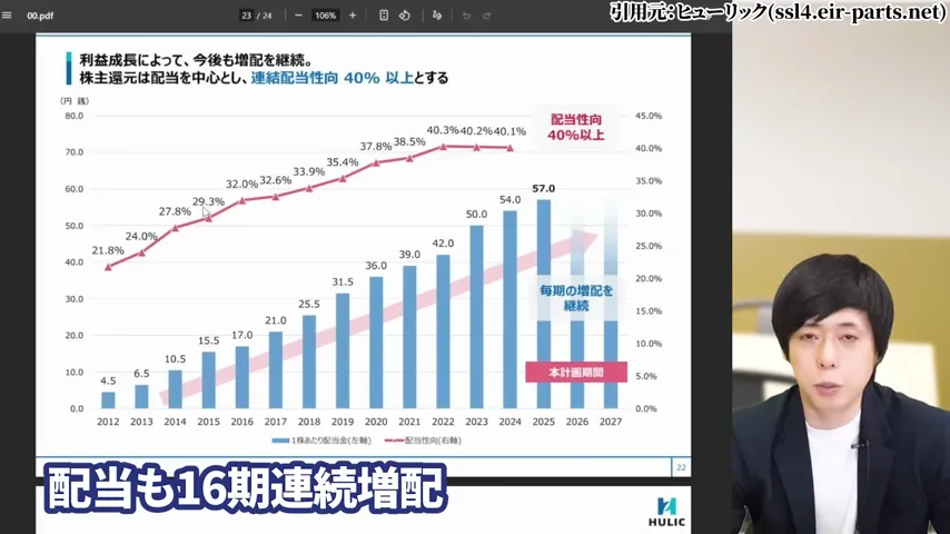 ヒューリック 株価、ヒューリック 株主優待、ヒューリック やばい、ヒューリック 株価 今後、ヒューリック 配当、ヒューリック 株主優待 廃止。ヒューリック 高配当株