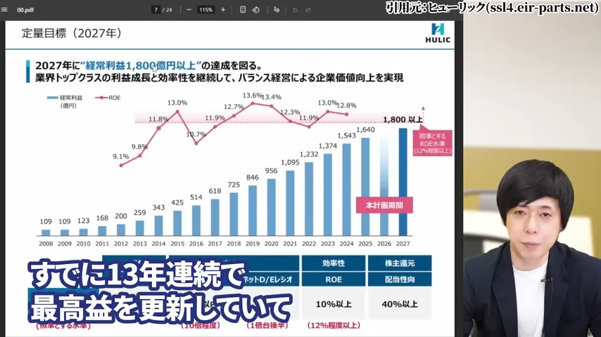 ヒューリック 株価、ヒューリック 株主優待、ヒューリック やばい、ヒューリック 株価 今後、ヒューリック 配当、ヒューリック 株主優待 廃止。ヒューリック 高配当株