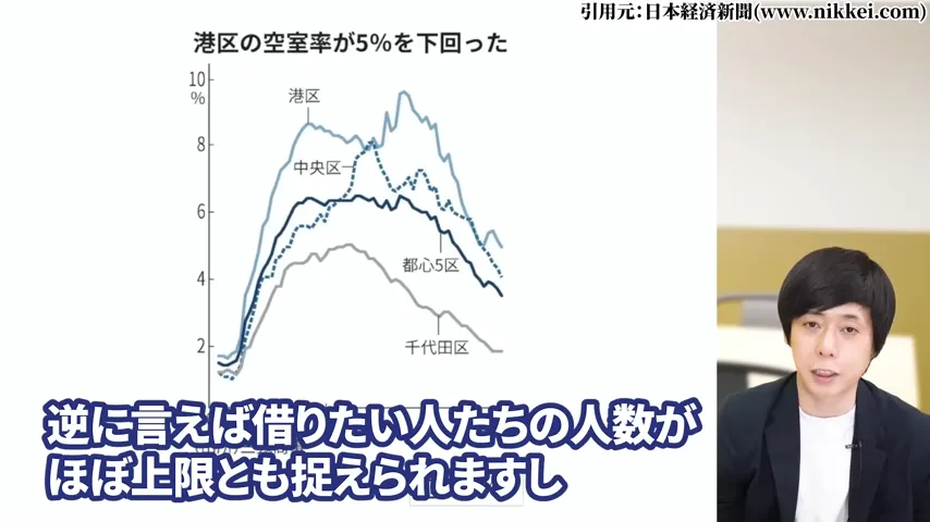ヒューリック 株価、ヒューリック 株主優待、ヒューリック やばい、ヒューリック 株価 今後、ヒューリック 配当、ヒューリック 株主優待 廃止。ヒューリック 高配当株