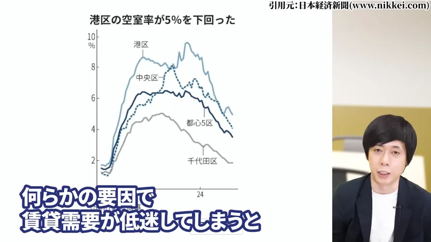 ヒューリック 株価、ヒューリック 株主優待、ヒューリック やばい、ヒューリック 株価 今後、ヒューリック 配当、ヒューリック 株主優待 廃止。ヒューリック 高配当株