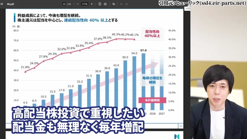 ヒューリック 株価、ヒューリック 株主優待、ヒューリック やばい、ヒューリック 株価 今後、ヒューリック 配当、ヒューリック 株主優待 廃止。ヒューリック 高配当株