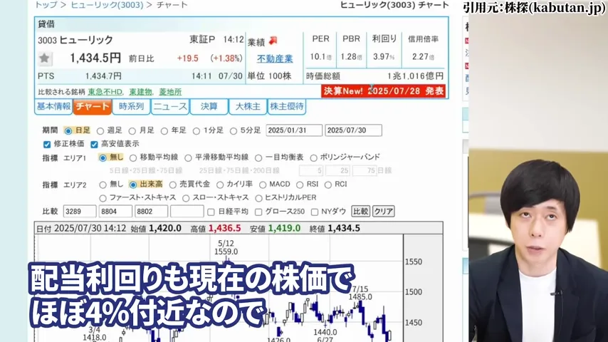 ヒューリック 株価、ヒューリック 株主優待、ヒューリック やばい、ヒューリック 株価 今後、ヒューリック 配当、ヒューリック 株主優待 廃止。ヒューリック 高配当株