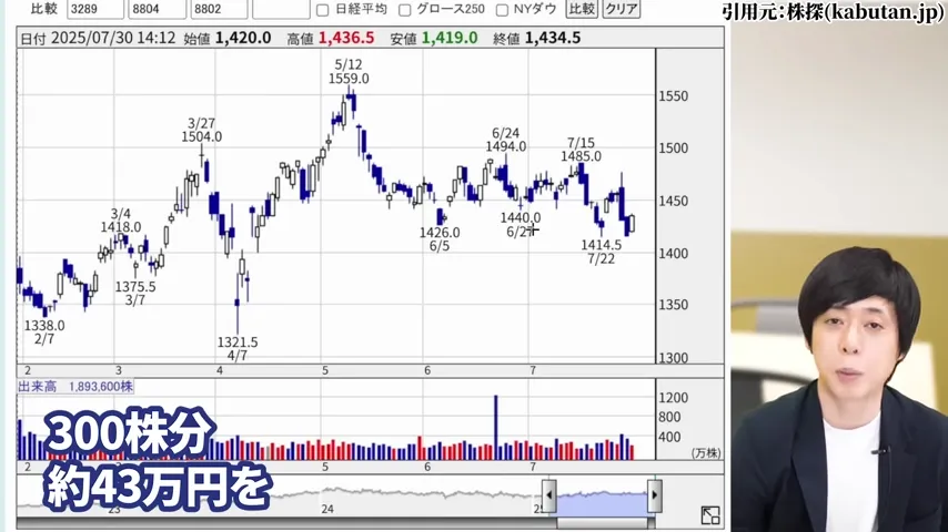 ヒューリック 株価、ヒューリック 株主優待、ヒューリック やばい、ヒューリック 株価 今後、ヒューリック 配当、ヒューリック 株主優待 廃止。ヒューリック 高配当株