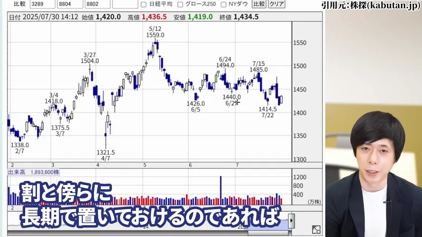 ヒューリック 株価、ヒューリック 株主優待、ヒューリック やばい、ヒューリック 株価 今後、ヒューリック 配当、ヒューリック 株主優待 廃止。ヒューリック 高配当株