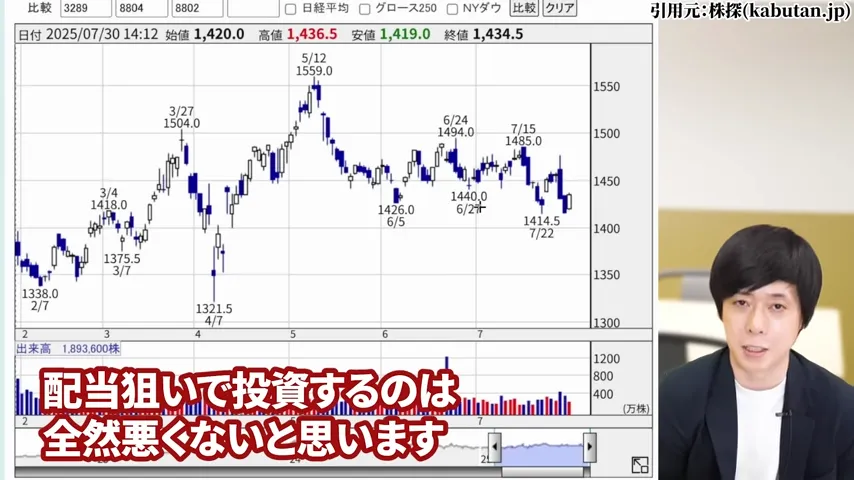 ヒューリック 株価、ヒューリック 株主優待、ヒューリック やばい、ヒューリック 株価 今後、ヒューリック 配当、ヒューリック 株主優待 廃止。ヒューリック 高配当株