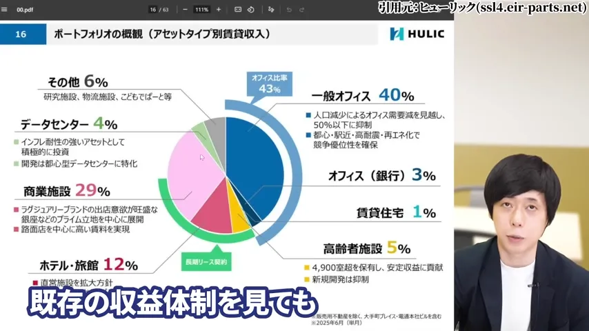 ヒューリック 株価、ヒューリック 株主優待、ヒューリック やばい、ヒューリック 株価 今後、ヒューリック 配当、ヒューリック 株主優待 廃止。ヒューリック 高配当株