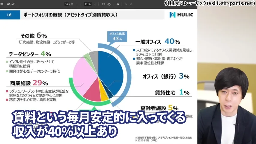 ヒューリック 株価、ヒューリック 株主優待、ヒューリック やばい、ヒューリック 株価 今後、ヒューリック 配当、ヒューリック 株主優待 廃止。ヒューリック 高配当株