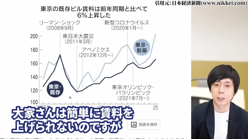 ヒューリック 株価、ヒューリック 株主優待、ヒューリック やばい、ヒューリック 株価 今後、ヒューリック 配当、ヒューリック 株主優待 廃止。ヒューリック 高配当株