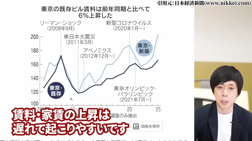 ヒューリック 株価、ヒューリック 株主優待、ヒューリック やばい、ヒューリック 株価 今後、ヒューリック 配当、ヒューリック 株主優待 廃止。ヒューリック 高配当株