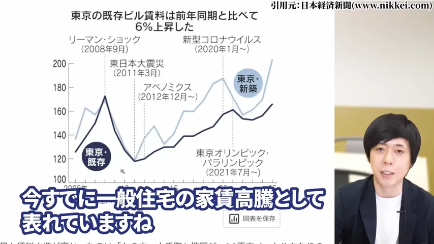 ヒューリック 株価、ヒューリック 株主優待、ヒューリック やばい、ヒューリック 株価 今後、ヒューリック 配当、ヒューリック 株主優待 廃止。ヒューリック 高配当株