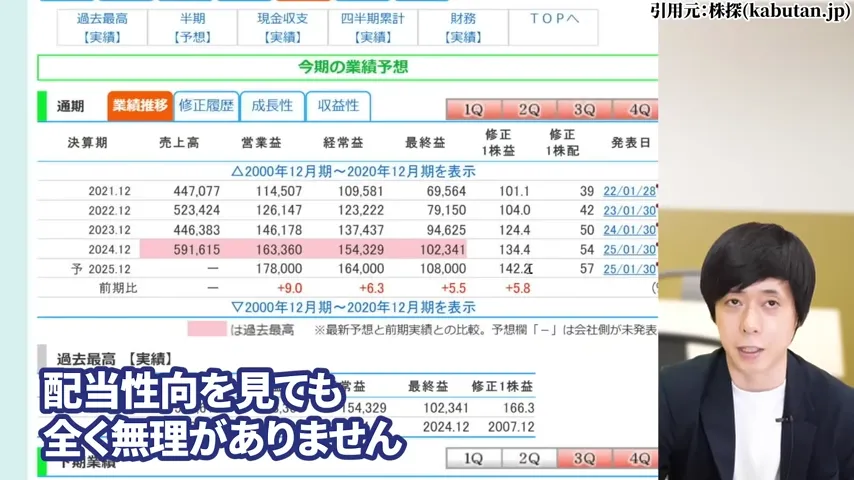 ヒューリック 株価、ヒューリック 株主優待、ヒューリック やばい、ヒューリック 株価 今後、ヒューリック 配当、ヒューリック 株主優待 廃止。ヒューリック 高配当株