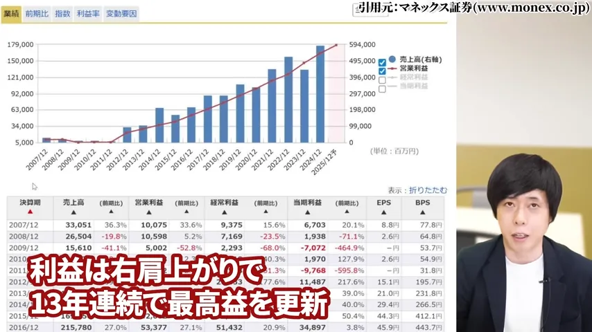 ヒューリック 株価、ヒューリック 株主優待、ヒューリック やばい、ヒューリック 株価 今後、ヒューリック 配当、ヒューリック 株主優待 廃止。ヒューリック 高配当株