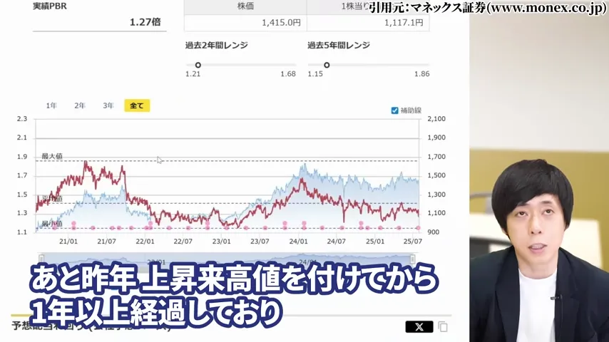 ヒューリック 株価、ヒューリック 株主優待、ヒューリック やばい、ヒューリック 株価 今後、ヒューリック 配当、ヒューリック 株主優待 廃止。ヒューリック 高配当株