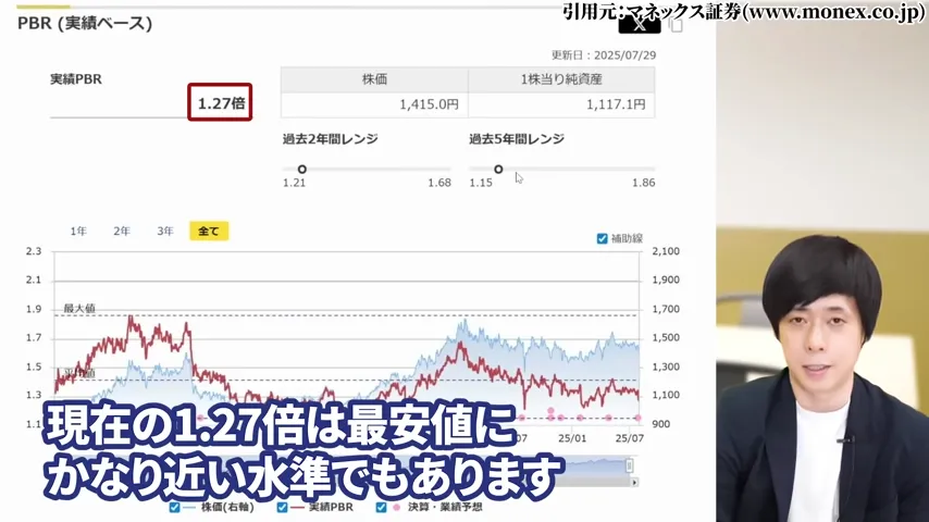ヒューリック 株価、ヒューリック 株主優待、ヒューリック やばい、ヒューリック 株価 今後、ヒューリック 配当、ヒューリック 株主優待 廃止。ヒューリック 高配当株