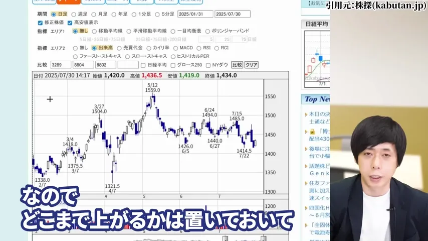 ヒューリック 株価、ヒューリック 株主優待、ヒューリック やばい、ヒューリック 株価 今後、ヒューリック 配当、ヒューリック 株主優待 廃止。ヒューリック 高配当株