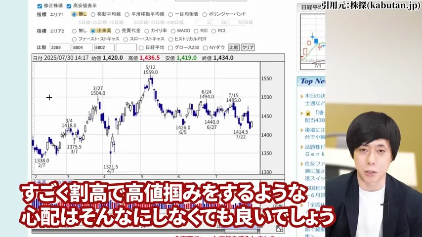 ヒューリック 株価、ヒューリック 株主優待、ヒューリック やばい、ヒューリック 株価 今後、ヒューリック 配当、ヒューリック 株主優待 廃止。ヒューリック 高配当株
