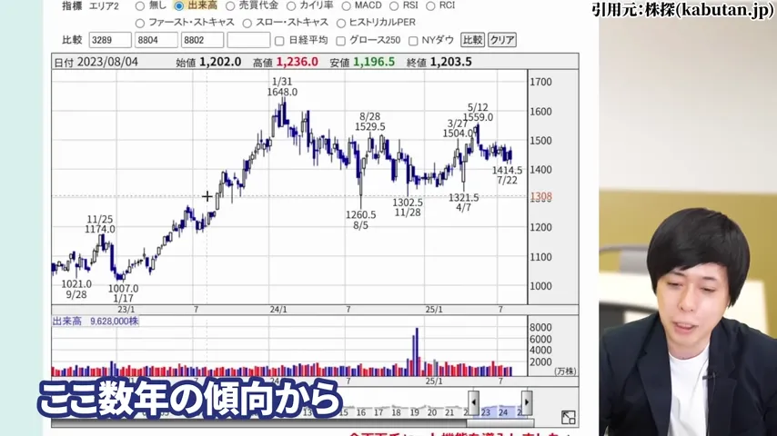 ヒューリック 株価、ヒューリック 株主優待、ヒューリック やばい、ヒューリック 株価 今後、ヒューリック 配当、ヒューリック 株主優待 廃止。ヒューリック 高配当株
