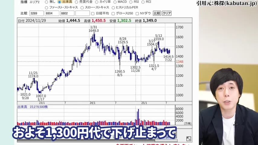 ヒューリック 株価、ヒューリック 株主優待、ヒューリック やばい、ヒューリック 株価 今後、ヒューリック 配当、ヒューリック 株主優待 廃止。ヒューリック 高配当株