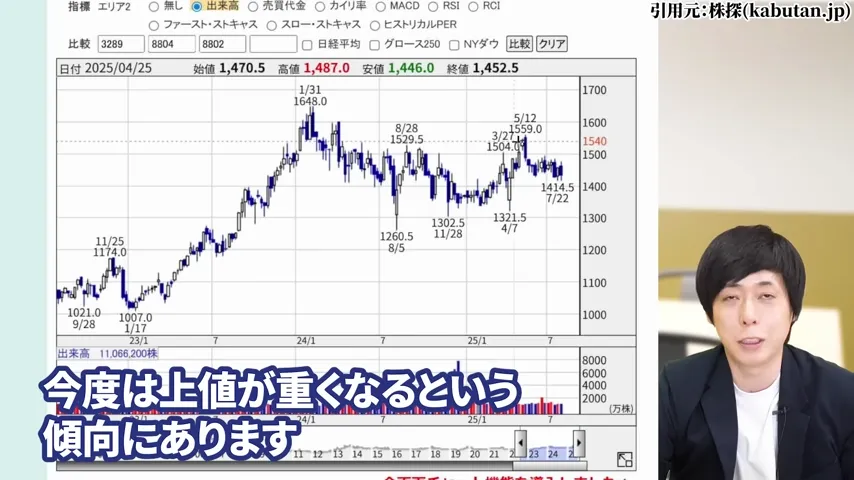 ヒューリック 株価、ヒューリック 株主優待、ヒューリック やばい、ヒューリック 株価 今後、ヒューリック 配当、ヒューリック 株主優待 廃止。ヒューリック 高配当株