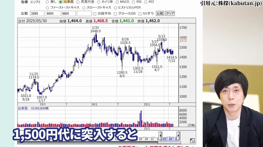 ヒューリック 株価、ヒューリック 株主優待、ヒューリック やばい、ヒューリック 株価 今後、ヒューリック 配当、ヒューリック 株主優待 廃止。ヒューリック 高配当株
