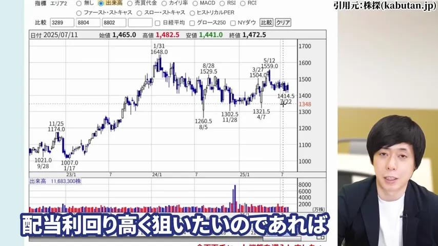ヒューリック 株価、ヒューリック 株主優待、ヒューリック やばい、ヒューリック 株価 今後、ヒューリック 配当、ヒューリック 株主優待 廃止。ヒューリック 高配当株
