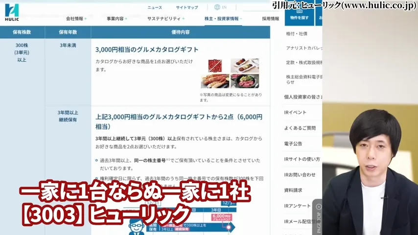 ヒューリック 株価、ヒューリック 株主優待、ヒューリック やばい、ヒューリック 株価 今後、ヒューリック 配当、ヒューリック 株主優待 廃止。ヒューリック 高配当株