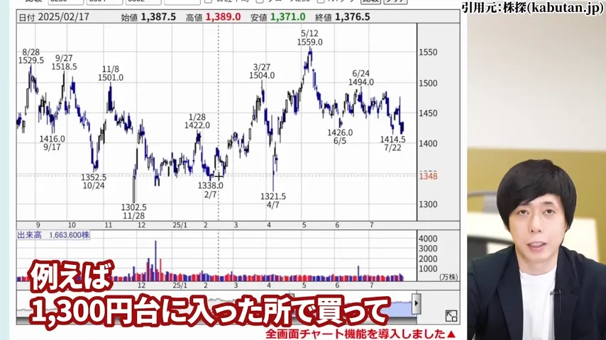 ヒューリック 株価、ヒューリック 株主優待、ヒューリック やばい、ヒューリック 株価 今後、ヒューリック 配当、ヒューリック 株主優待 廃止。ヒューリック 高配当株