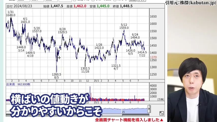 ヒューリック 株価、ヒューリック 株主優待、ヒューリック やばい、ヒューリック 株価 今後、ヒューリック 配当、ヒューリック 株主優待 廃止。ヒューリック 高配当株