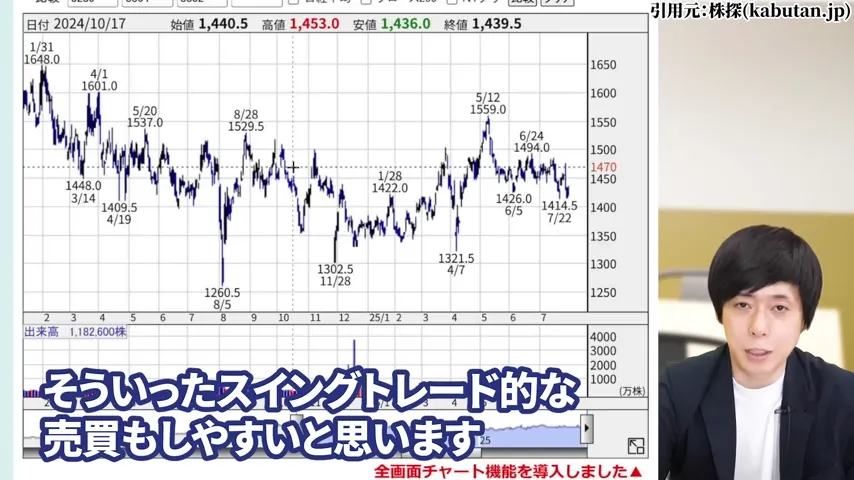 ヒューリック 株価、ヒューリック 株主優待、ヒューリック やばい、ヒューリック 株価 今後、ヒューリック 配当、ヒューリック 株主優待 廃止。ヒューリック 高配当株