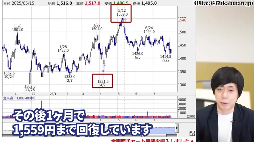 ヒューリック 株価、ヒューリック 株主優待、ヒューリック やばい、ヒューリック 株価 今後、ヒューリック 配当、ヒューリック 株主優待 廃止。ヒューリック 高配当株