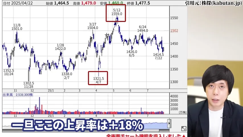 ヒューリック 株価、ヒューリック 株主優待、ヒューリック やばい、ヒューリック 株価 今後、ヒューリック 配当、ヒューリック 株主優待 廃止。ヒューリック 高配当株