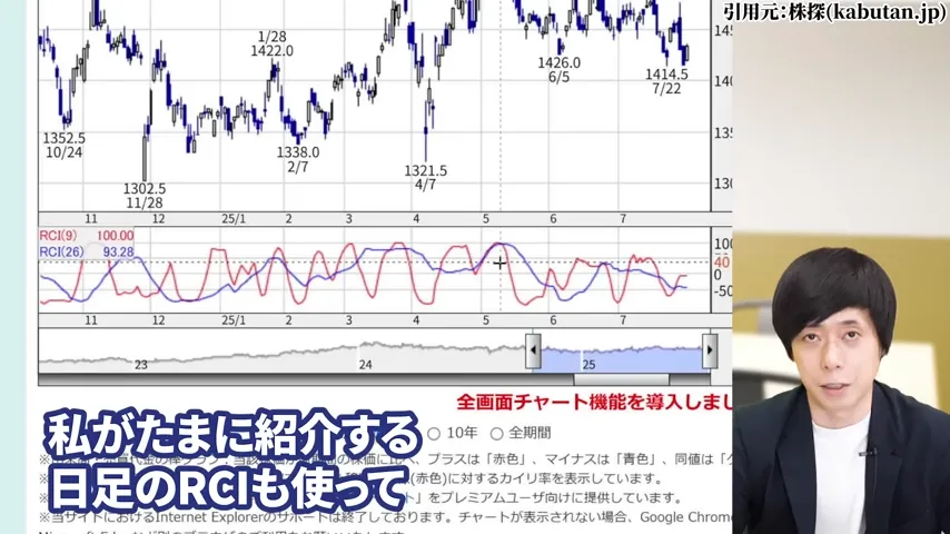 ヒューリック 株価、ヒューリック 株主優待、ヒューリック やばい、ヒューリック 株価 今後、ヒューリック 配当、ヒューリック 株主優待 廃止。ヒューリック 高配当株