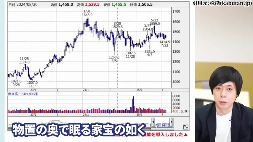 ヒューリック 株価、ヒューリック 株主優待、ヒューリック やばい、ヒューリック 株価 今後、ヒューリック 配当、ヒューリック 株主優待 廃止。ヒューリック 高配当株