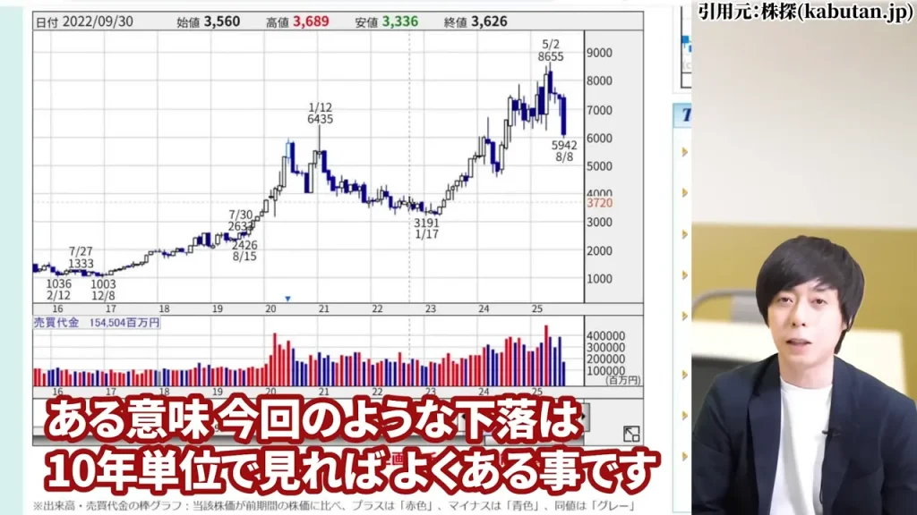 中外製薬 株価,中外製薬 株価 今後,中外製薬 株価 下落理由,中外製薬 配当,中外製薬 配当利回り