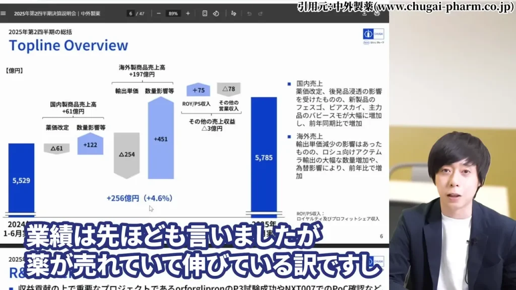 中外製薬 株価,中外製薬 株価 今後,中外製薬 株価 下落理由,中外製薬 配当,中外製薬 配当利回り