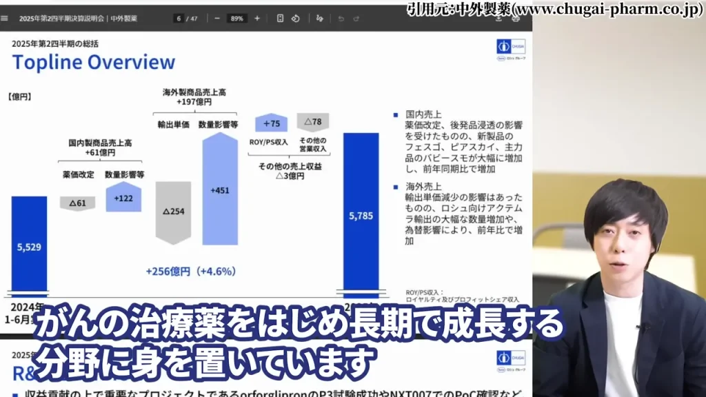 中外製薬 株価,中外製薬 株価 今後,中外製薬 株価 下落理由,中外製薬 配当,中外製薬 配当利回り