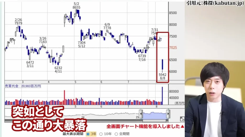 中外製薬 株価,中外製薬 株価 今後,中外製薬 株価 下落理由,中外製薬 配当,中外製薬 配当利回り