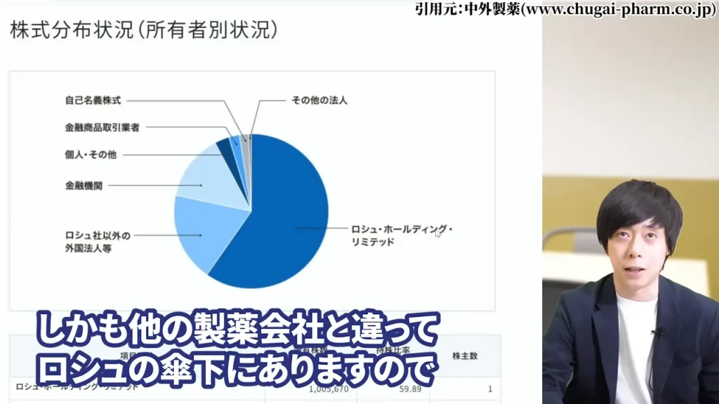 中外製薬 株価,中外製薬 株価 今後,中外製薬 株価 下落理由,中外製薬 配当,中外製薬 配当利回り